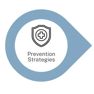 prevention strategies with icon of a shield and medical cross